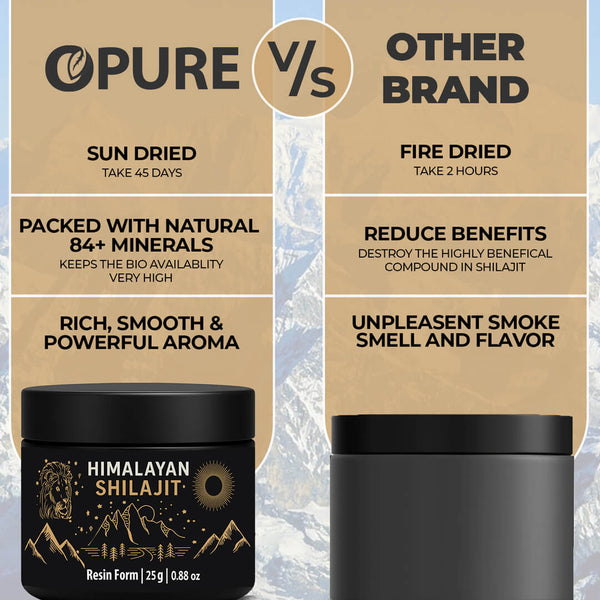 Shilajit Dubai Difference from Others